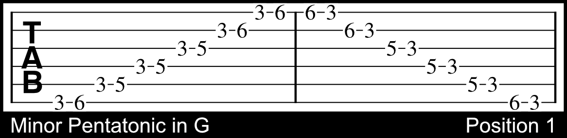 Minor Pentatonic in G, Position 1